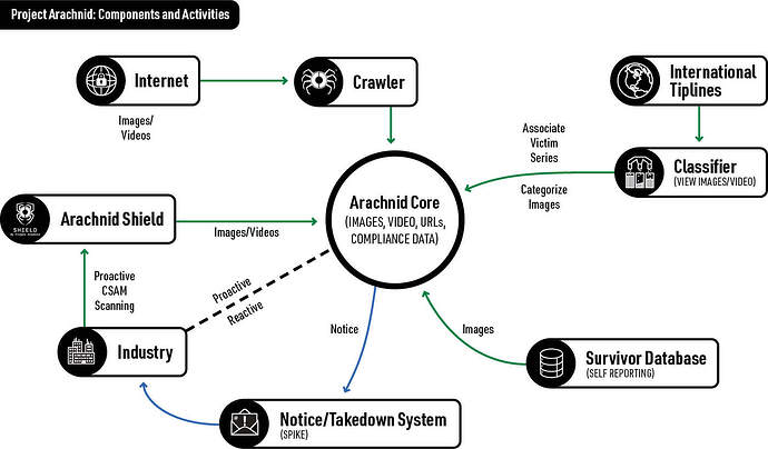 PA_24707_ArachnidHowItWorksDiagram_en.4a93b0df1c00