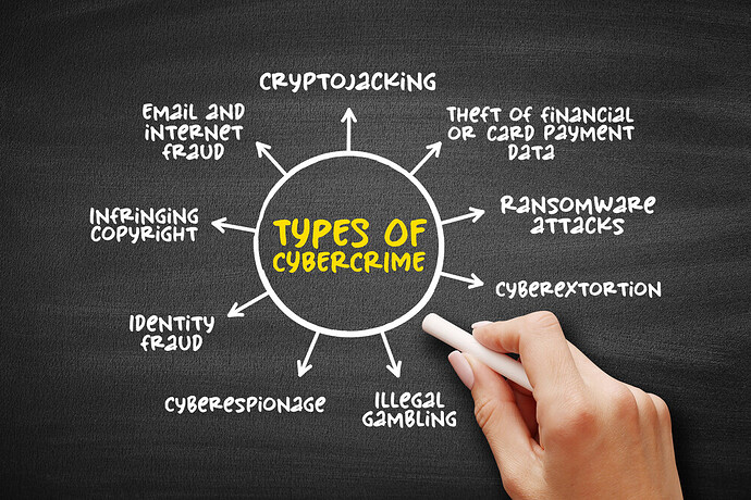Types of Cybercrime