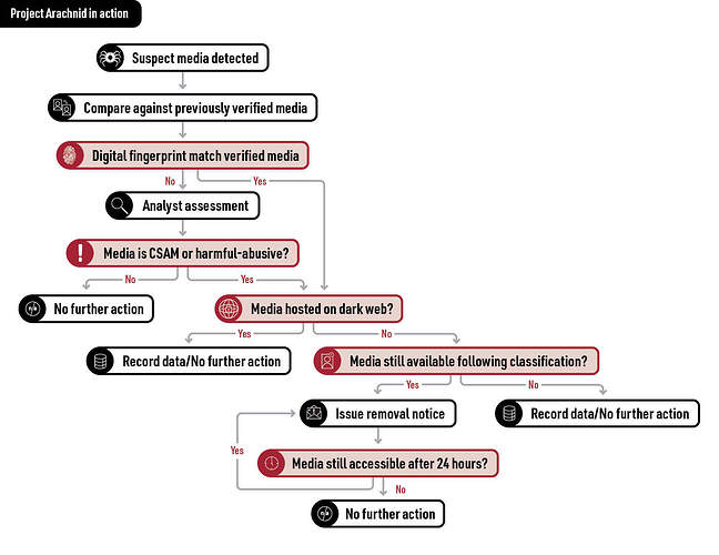 PA_24707_ArachnidInActionDiagram_en.83b960737d30