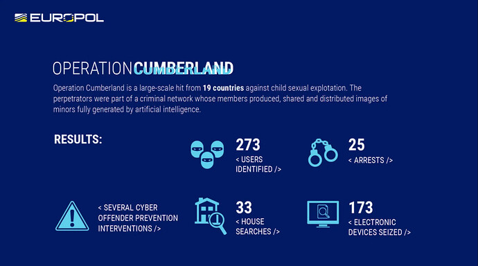 Operation Cumberland: Europol geht gegen KI-generierten Kindesmissbrauch vor