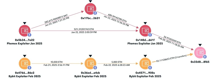 Bybit_Phemex_overlap