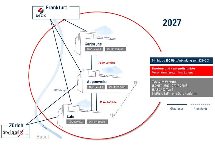 badencloud-kritis-rechenzentrum-2027