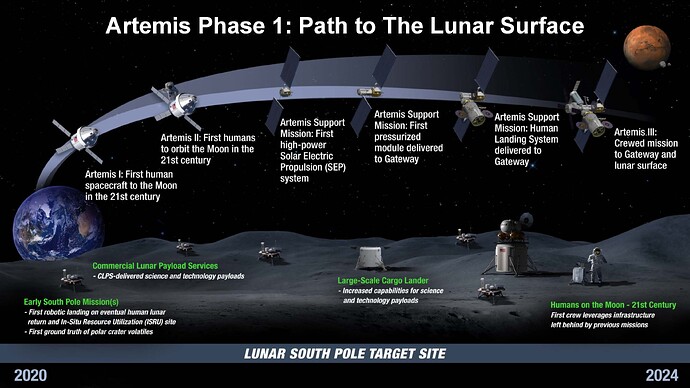 Artemis_Phase_1