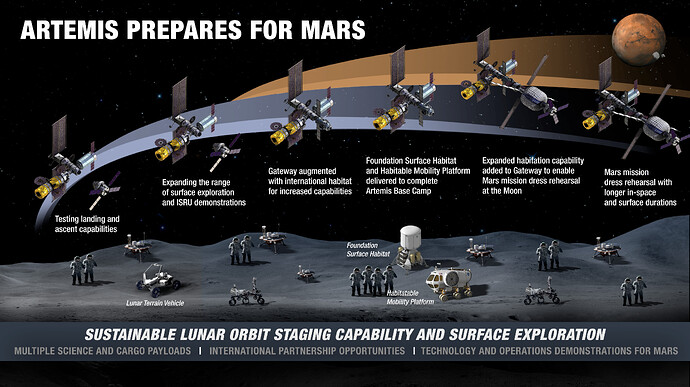 NASA_Moon_to_Mars_2020