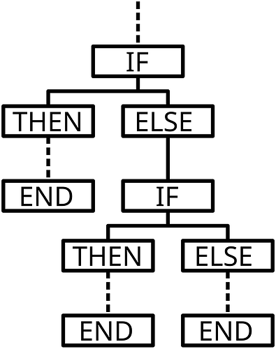 IF-THEN-ELSE-END_flowchart.svg
