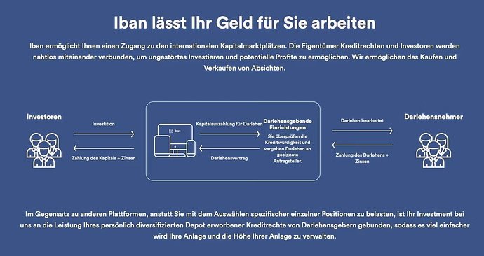 iban-wallet-ab-25-zinsen-schon-ab-1-eur-kassieren