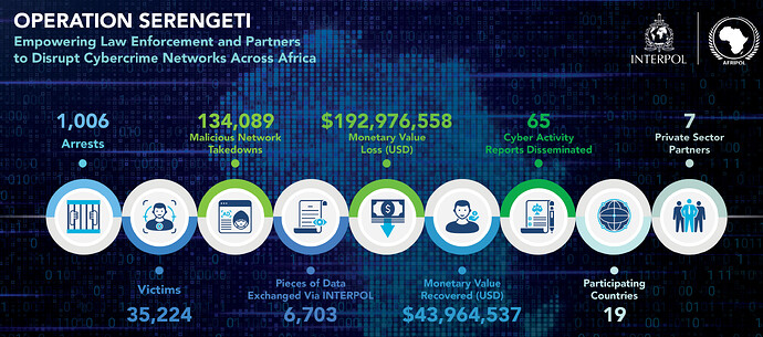 INTERPOL und AFRIPOL informieren über die Operation Serengeti.