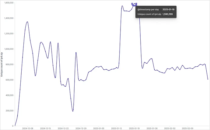 botnet-size