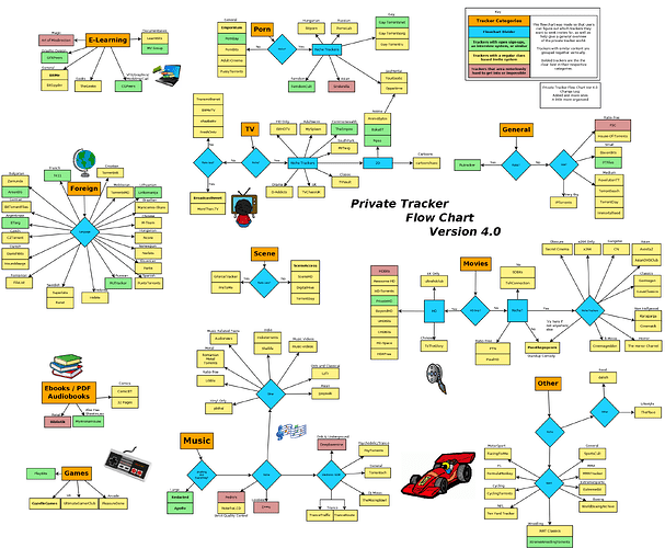 Private_tracker_flowchart