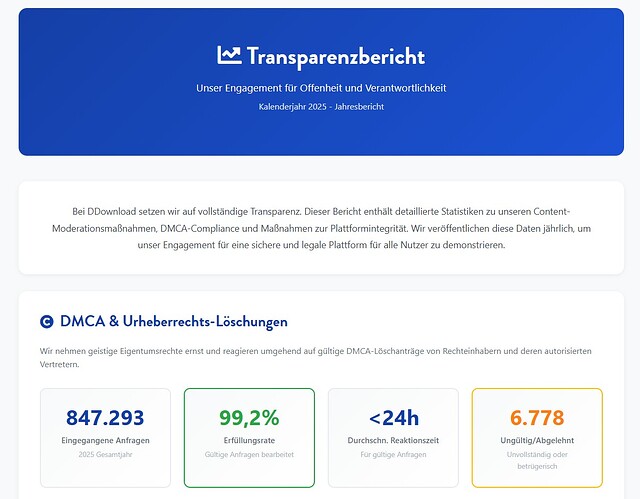 ddownload, transparenzbericht
