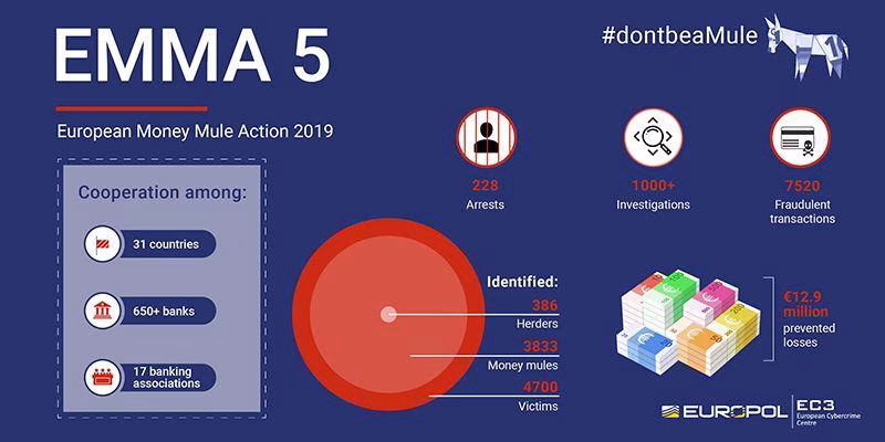 emma5-results-europol