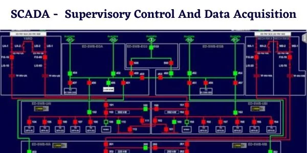 SCADA-Supervisory-Control-And-Data-Acquisition