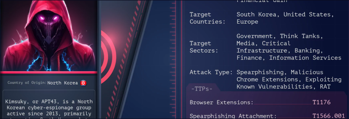 Kimsuky wird für Cyber-Angriff auf Diehl Defence verantwortlich gemacht