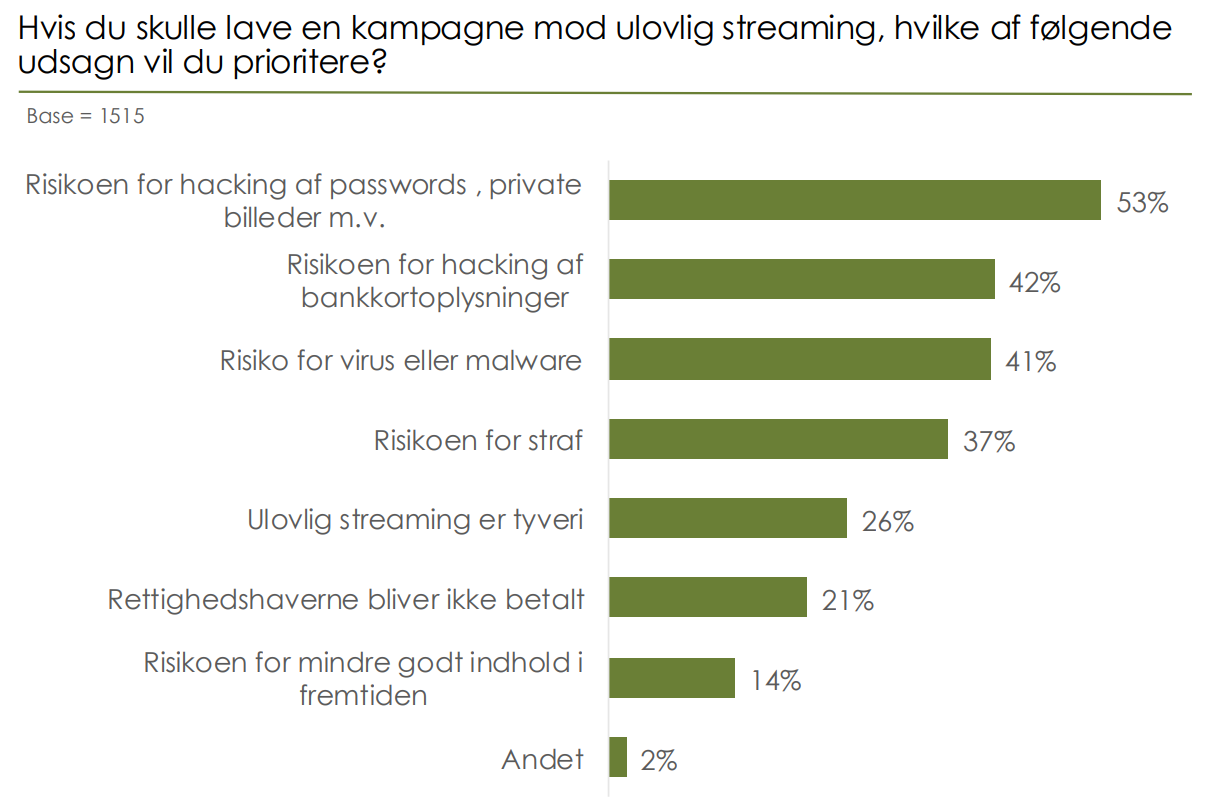 Streaming-Piraterie