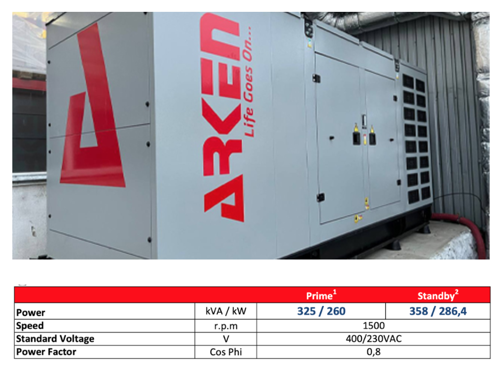 ARKEN ARK-S 360 N5 Generator, AlexHost