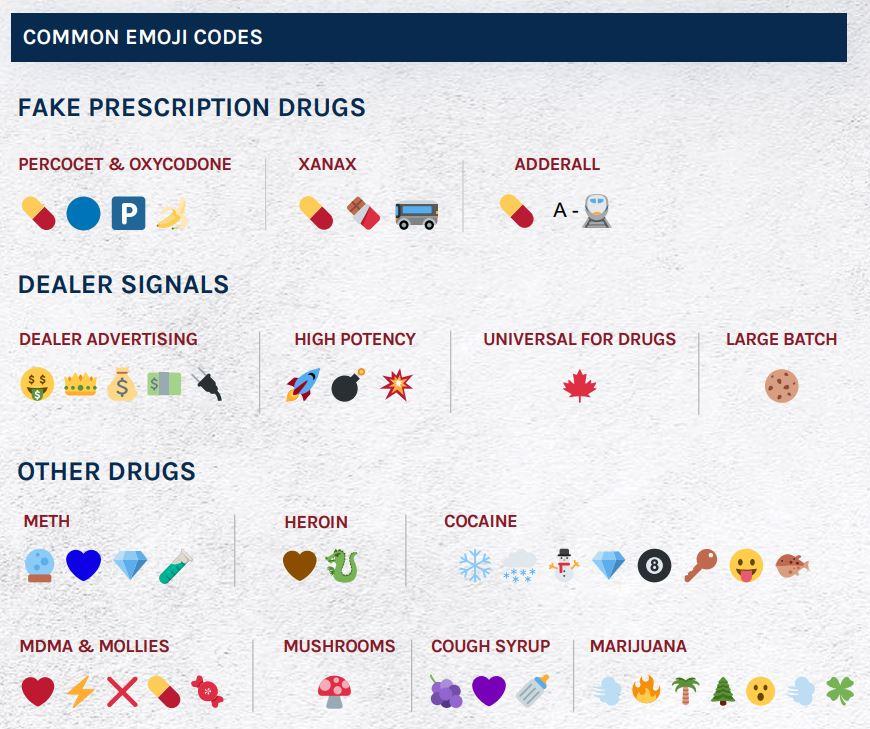 Drogen-Codes