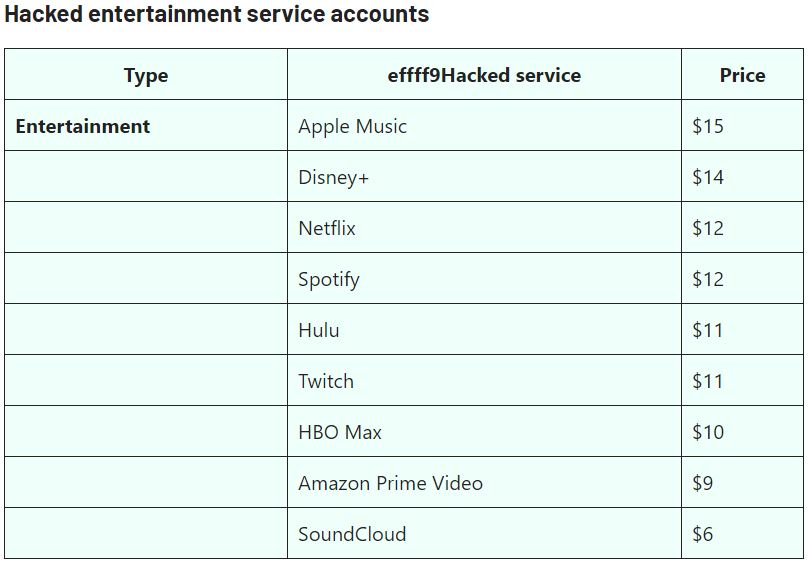 Preise für gehackte Konten für Unterhaltungsdienste auf Darknet-Seiten