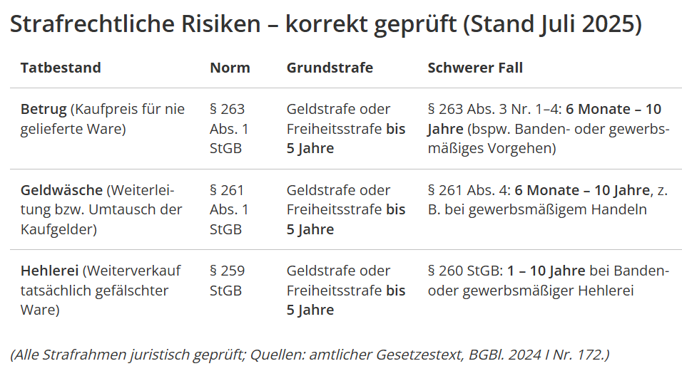 Strafrechtliche Risiken: Was droht beim Gucci-Deal?