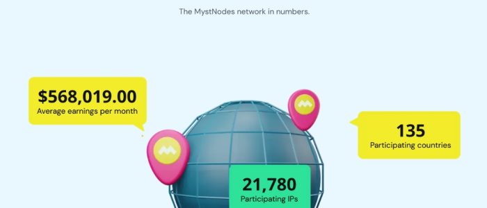 Mystnode, Mysterium Network