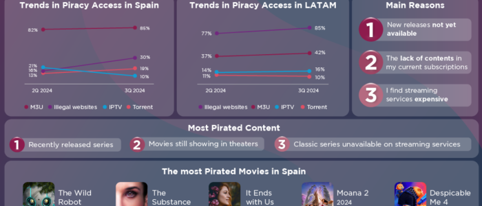 BB Media informiert über IPTV-Piraterie in Lateinamerika und Spanien