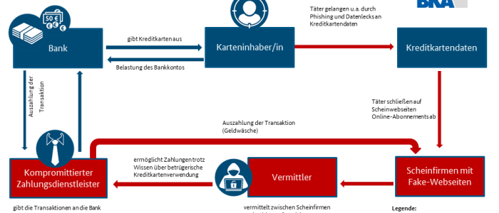Operation Chargeback