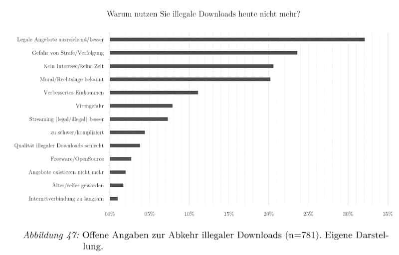 abkehr_illegale_downloads Gründe Martin Waschipky