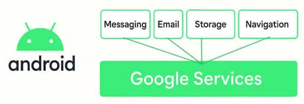 google services