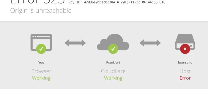 cloudflare