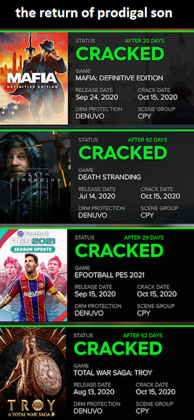cpy cracked denuvo