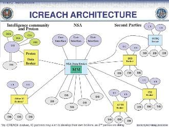 Auszug Snowden-Dokumente "Icreach Architecture"