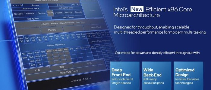 Intel x86 Core Microarchitecture