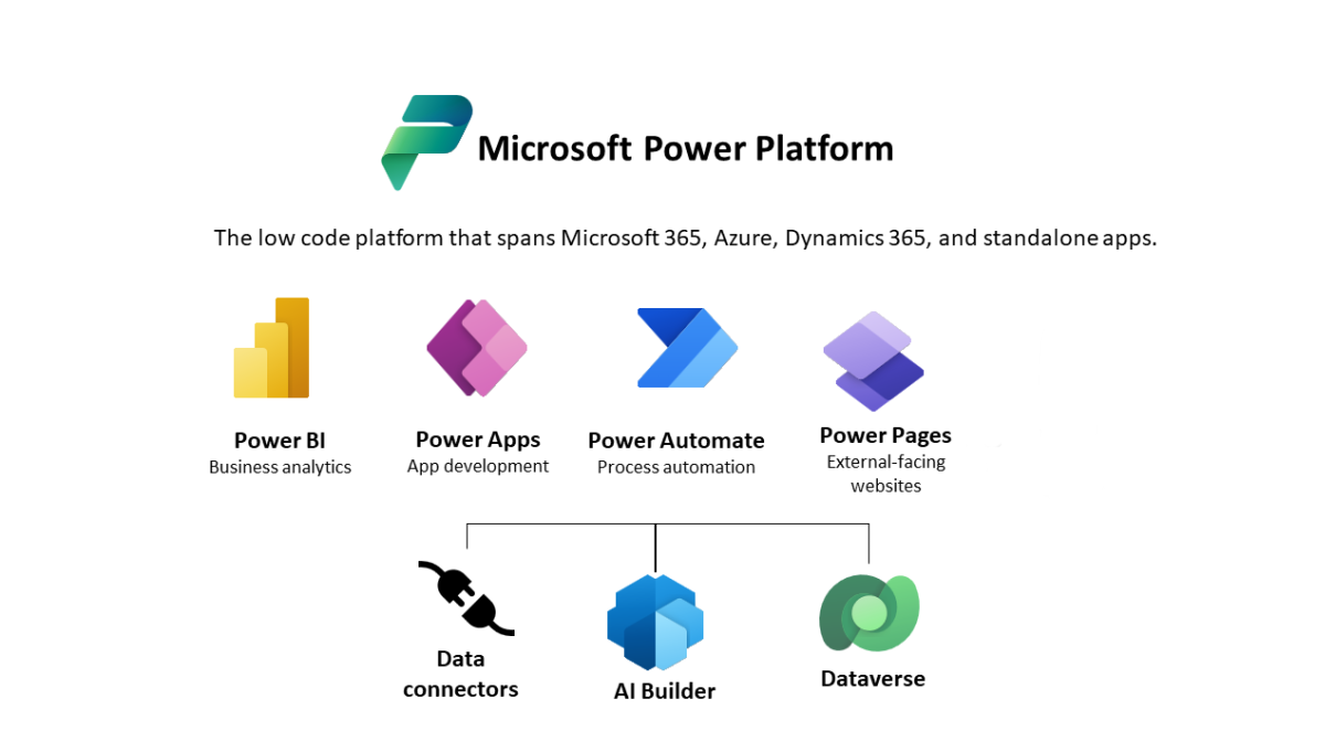 Microsoft Power Platform