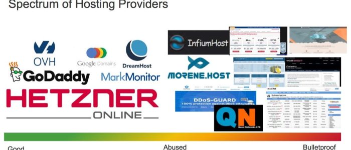 spectrum of hosting providers