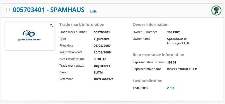 spamhaus EUIPO Marke