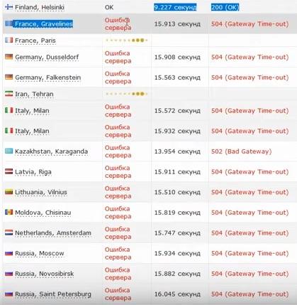 Webstresser - alles ist offline