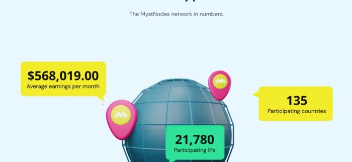 Mystnode, Mysterium Network