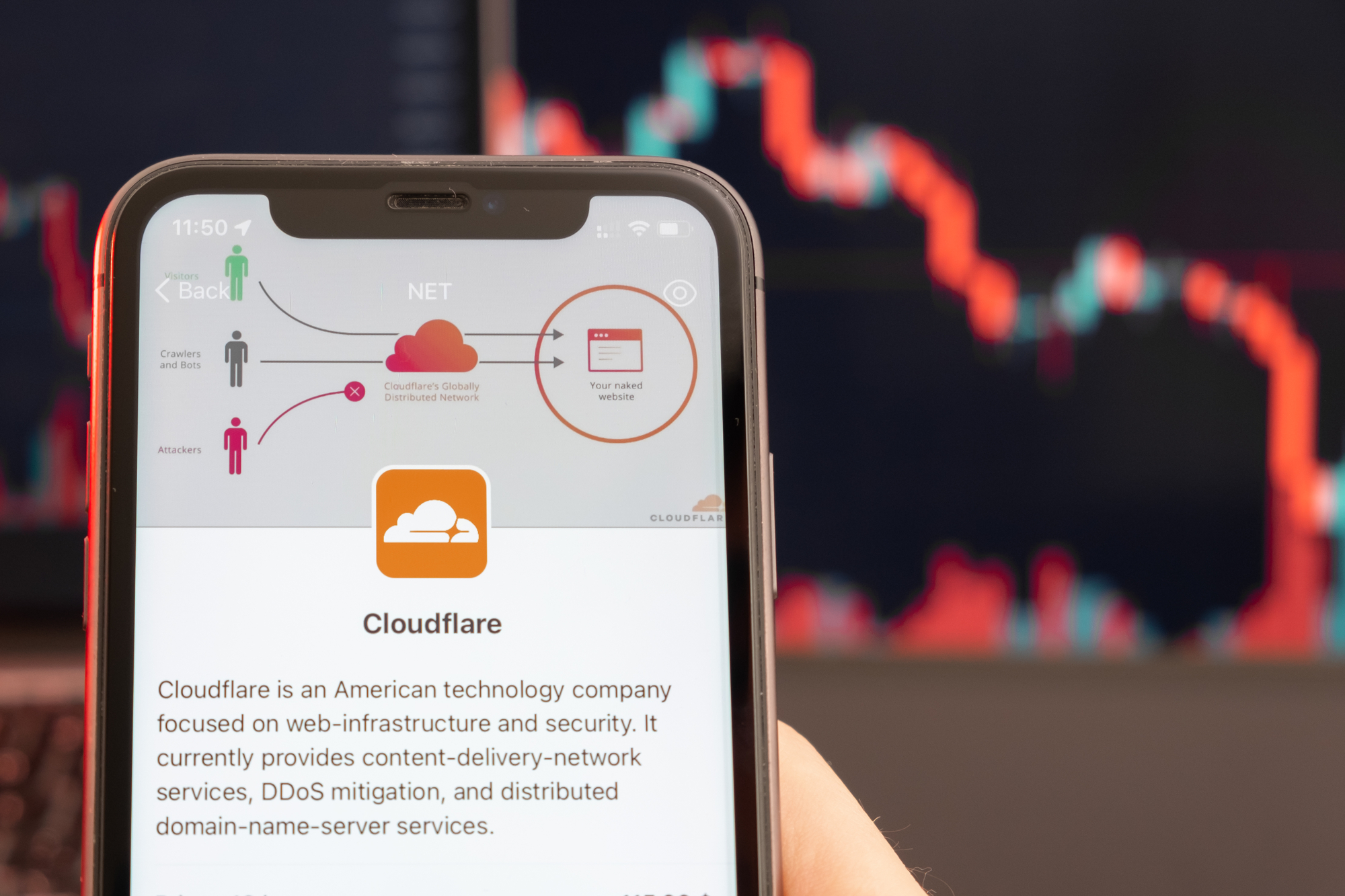 Smartphone mit einer Cloudflare-Anwendung und einem fallenden Aktienkurs im Hintergrund