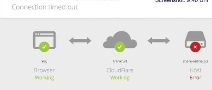 share-online.biz offline cloudflare