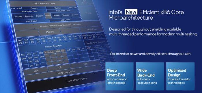 Intel x86 Core Microarchitecture