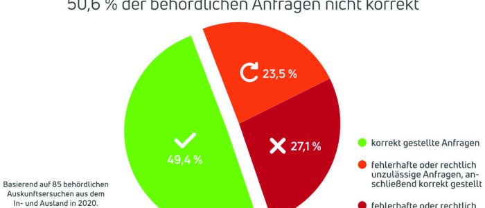 mailbox.org Transparenzbericht